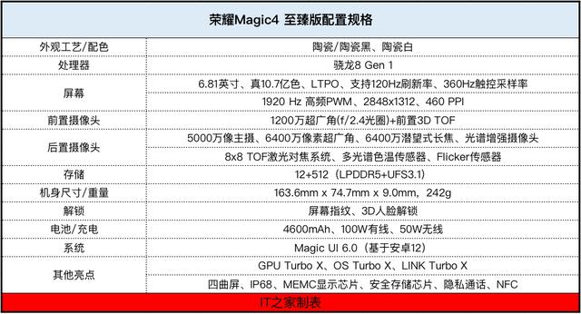 magic4参数配置，荣耀magic 4至臻版实际使用感受