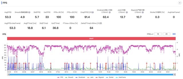 magic4参数配置，荣耀magic 4至臻版实际使用感受