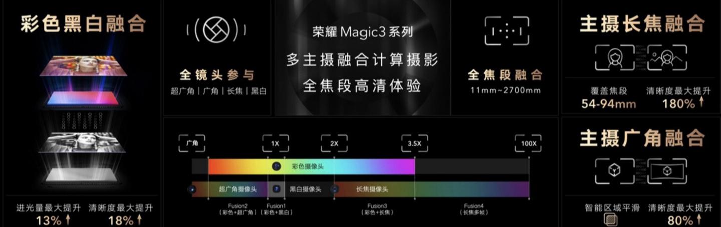 magic4参数配置，荣耀magic 4至臻版实际使用感受