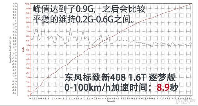 东风标致408图片，东风标致新408测试