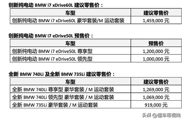 新款宝马7系价格，全新宝马7系i7售价