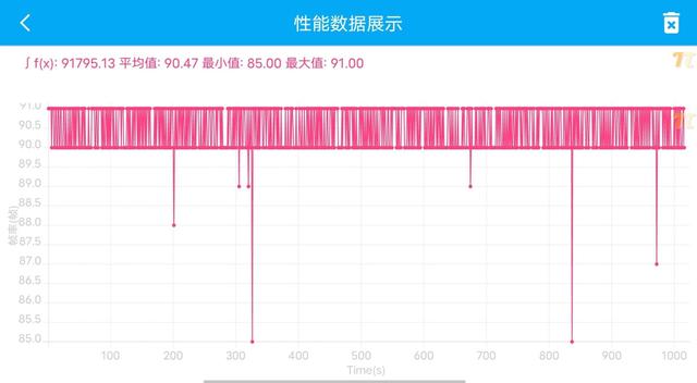 iqooz6手机参数配置，iqoo z6全面评测