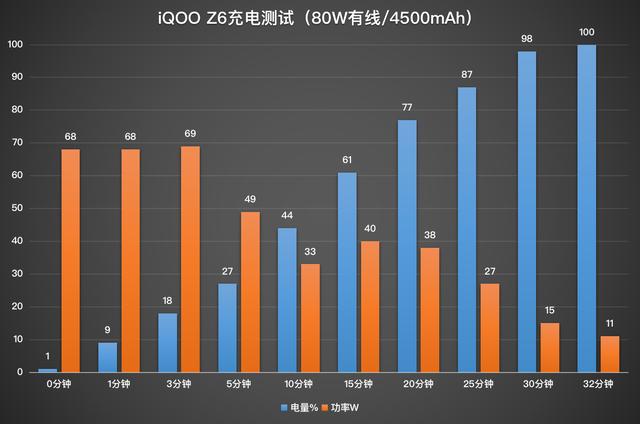 iqooz6手机参数配置，iqoo z6全面评测