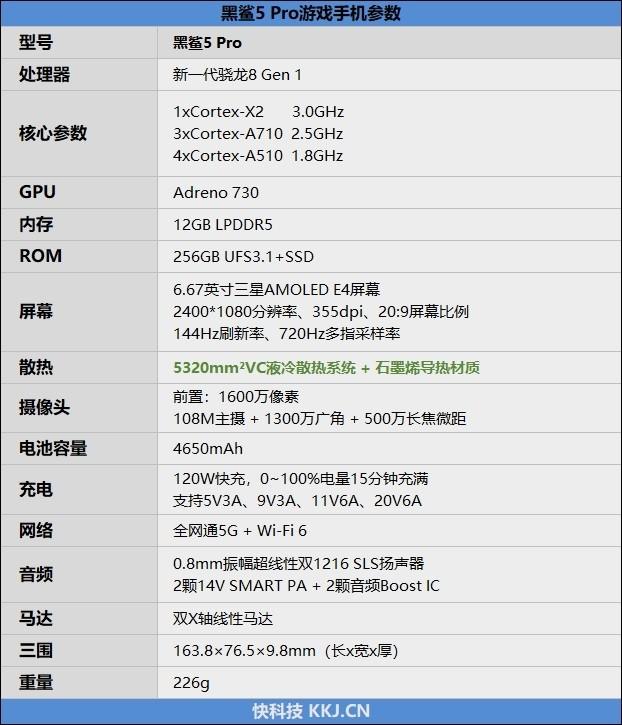 黑鲨手机5pro怎么样？黑鲨5pro值得入手吗