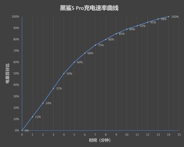 黑鲨手机5pro怎么样？黑鲨5pro值得入手吗