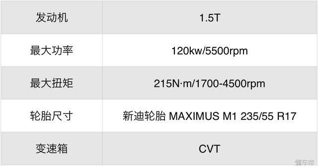 众泰大迈x5参数表，大迈X5的配置详解