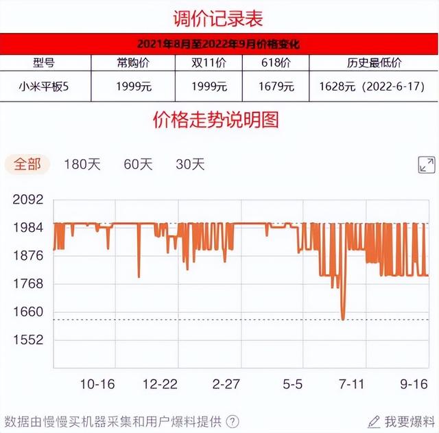 什么牌子的平板电脑比较好？这几款平板王牌不容错过