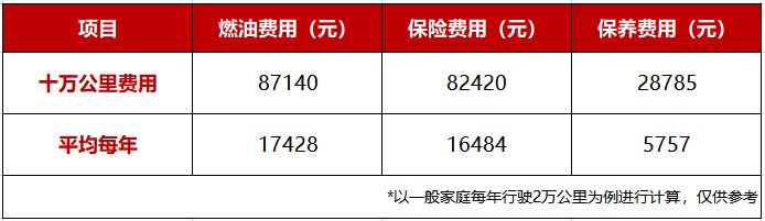 雷克萨斯和奔驰哪个好？雷克萨斯LS和奔驰S级对比