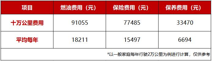 雷克萨斯和奔驰哪个好？雷克萨斯LS和奔驰S级对比