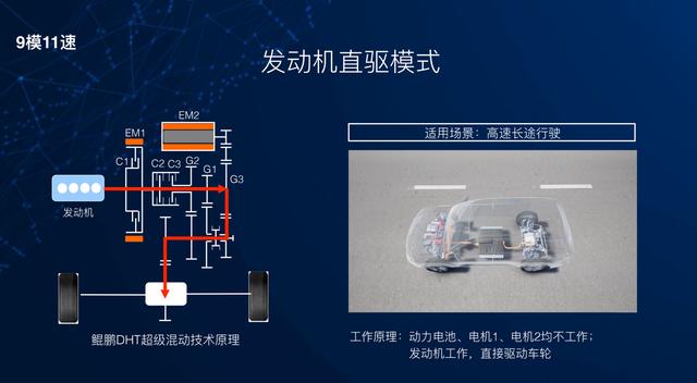 dht混动技术奇瑞，奇瑞鲲鹏DHT混动解析