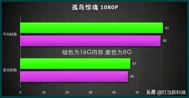 笔记本电脑买8g还是16g？电脑的运行内存8g和16g有什么区别