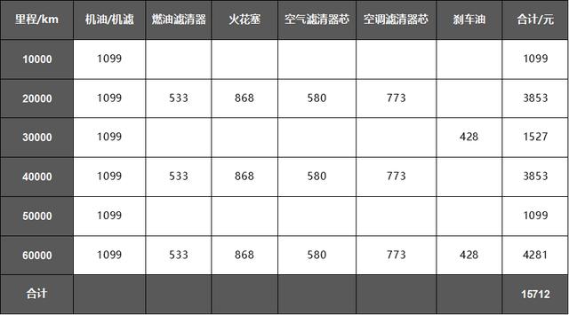 宝马5系油耗多少真实油耗多少？全进口宝马5系最新价格