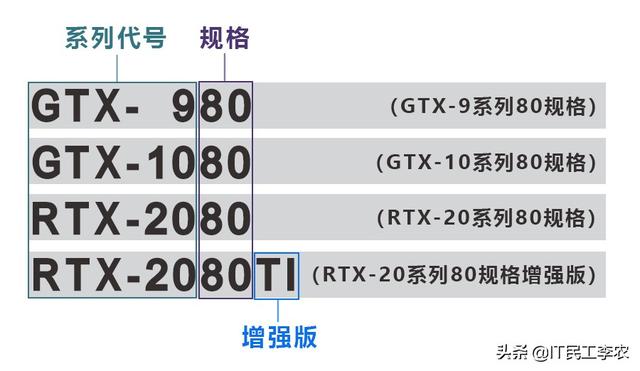 什么是独立显卡？手把手教你选独立显卡