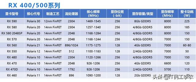 什么是独立显卡？手把手教你选独立显卡