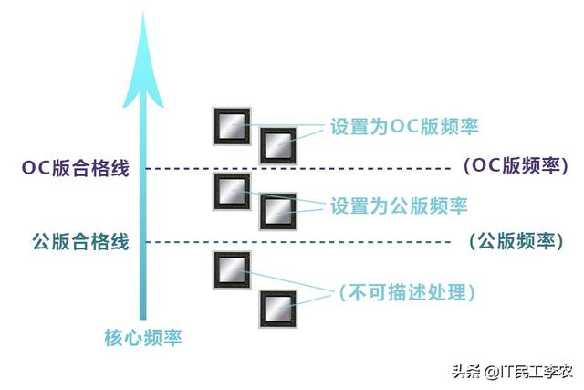 什么是独立显卡？手把手教你选独立显卡