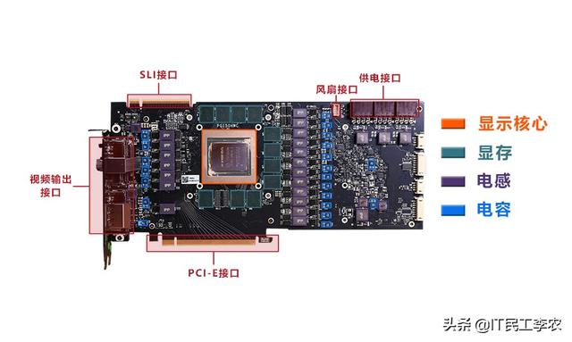 什么是独立显卡？手把手教你选独立显卡