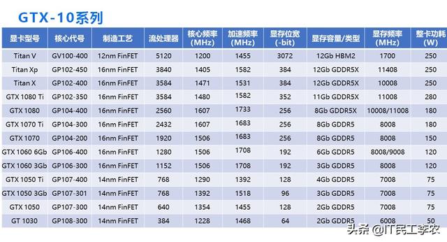 什么是独立显卡？手把手教你选独立显卡