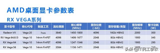 什么是独立显卡？手把手教你选独立显卡