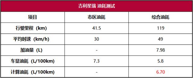 吉利星瑞怎么样在同价位？吉利星瑞是吉利最高级的车吗