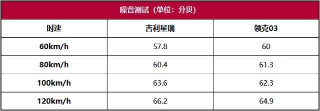 吉利星瑞怎么样在同价位？吉利星瑞是吉利最高级的车吗