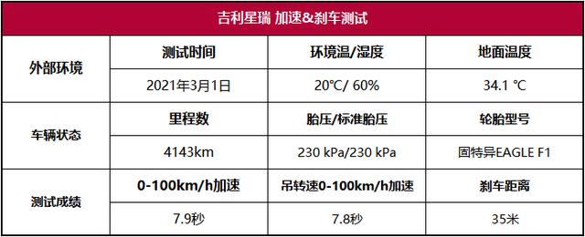 吉利星瑞怎么样在同价位？吉利星瑞是吉利最高级的车吗