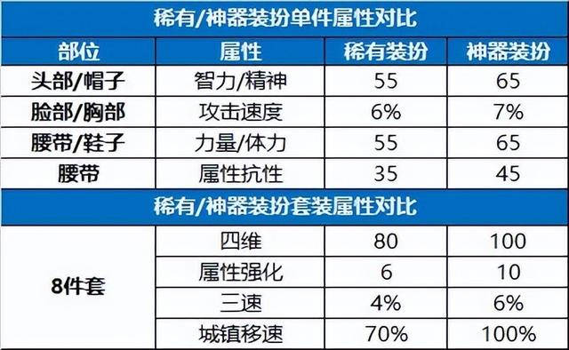 dnf时装合成器怎么用？2022金秋版本神器装扮合成指南