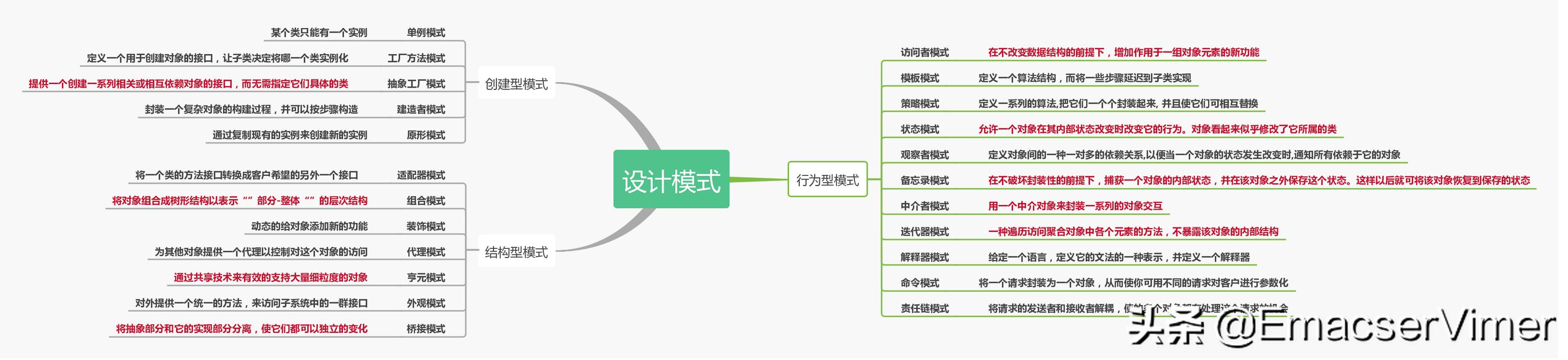 免费思维导图软件哪个好？推荐几款实用的思维导图软件