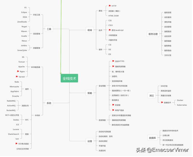 免费思维导图软件哪个好？推荐几款实用的思维导图软件