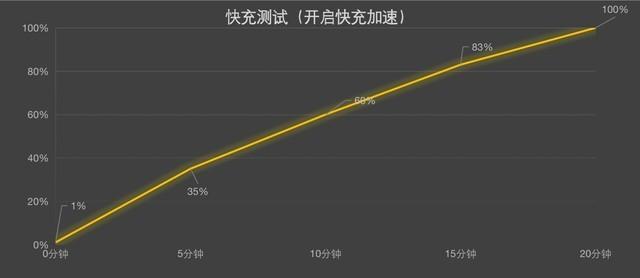 红米K50PRO怎么样？redmi k50 pro值得入手吗