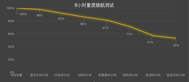 红米K50PRO怎么样？redmi k50 pro值得入手吗