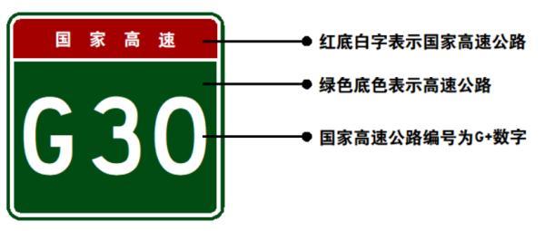 马路上的标志牌有哪些？公路标志牌上的字母分别代表什么