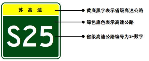 马路上的标志牌有哪些？公路标志牌上的字母分别代表什么