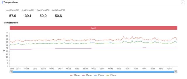 iqooneo6se怎么样？iQOO Neo6 SE详细评测