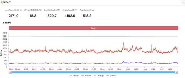 iqooneo6se怎么样？iQOO Neo6 SE详细评测