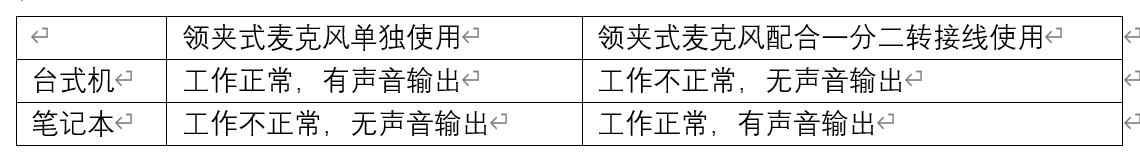 麦克风没有声音怎么弄？网购麦克风直播没声音解决方法