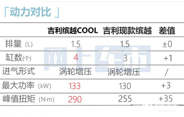 吉利缤越报价及图片，吉利缤越2022款最新款 四缸