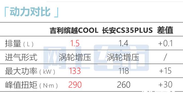 吉利缤越报价及图片，吉利缤越2022款最新款 四缸