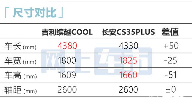 吉利缤越报价及图片，吉利缤越2022款最新款 四缸