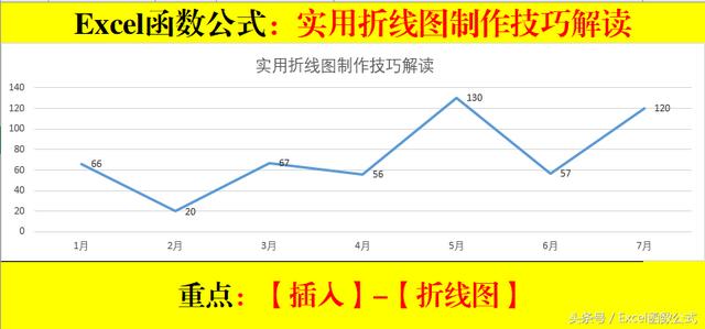 excel画折线图怎么画？excel制作折线图表的步骤详细图解