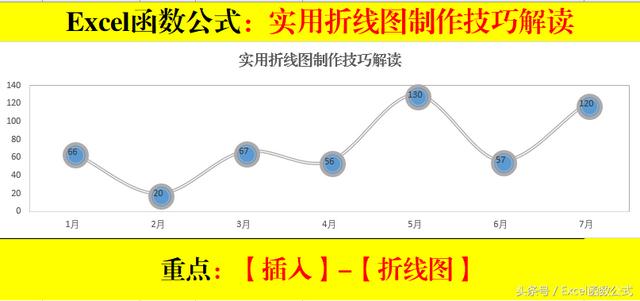 excel画折线图怎么画？excel制作折线图表的步骤详细图解