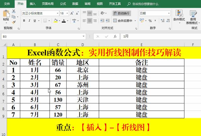 excel画折线图怎么画？excel制作折线图表的步骤详细图解