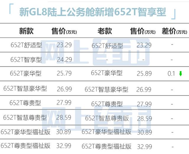 别克新gl8多少钱？别克gl8优惠成交价格