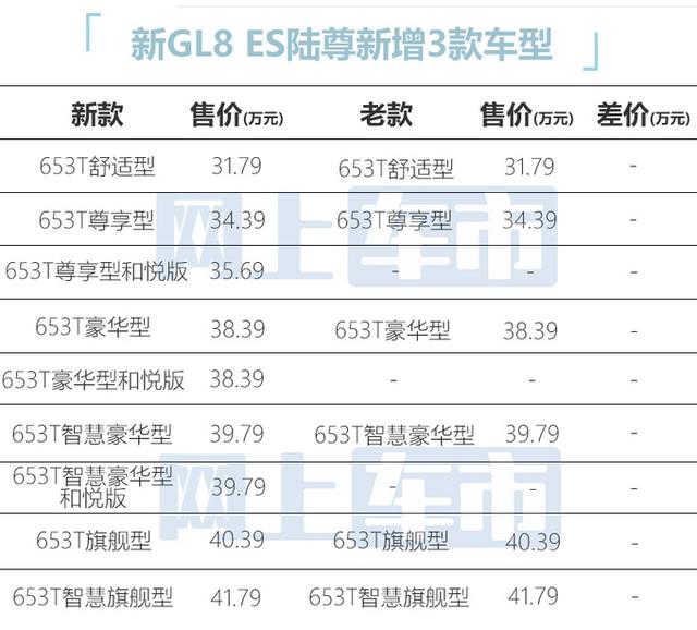 别克新gl8多少钱？别克gl8优惠成交价格