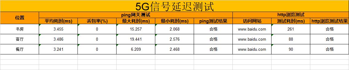 华为ax3pro路由器怎么样？华为AX3 Pro wifi6路由器深度评测