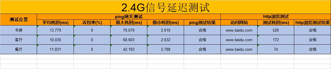 华为ax3pro路由器怎么样？华为AX3 Pro wifi6路由器深度评测