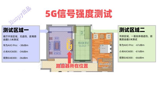 华为ax3pro路由器怎么样？华为AX3 Pro wifi6路由器深度评测