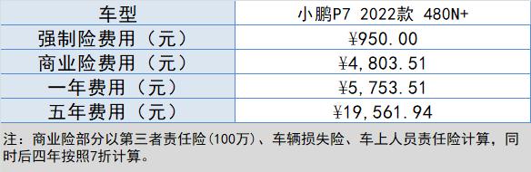 小鹏p7电动汽车价格及图片，小鹏p7全款落地多少钱？