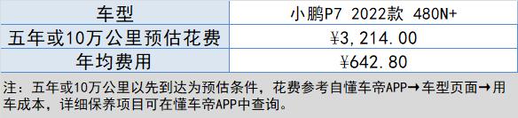 小鹏p7电动汽车价格及图片，小鹏p7全款落地多少钱？