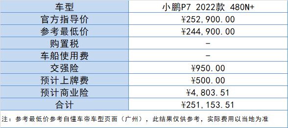 小鹏p7电动汽车价格及图片，小鹏p7全款落地多少钱？