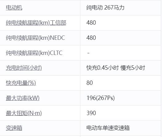 小鹏p7电动汽车价格及图片，小鹏p7全款落地多少钱？